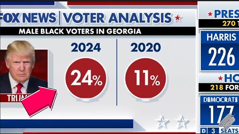 "RIDICULOUS & CRAZY" Black Male Voters!...