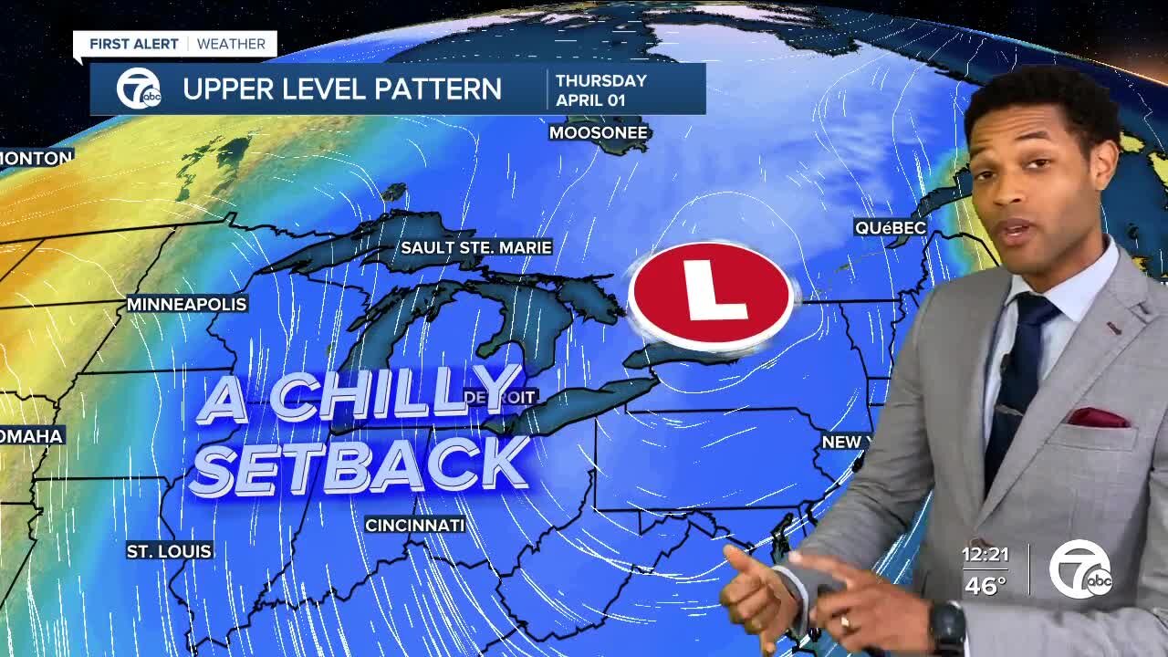 A chilly setback arrives