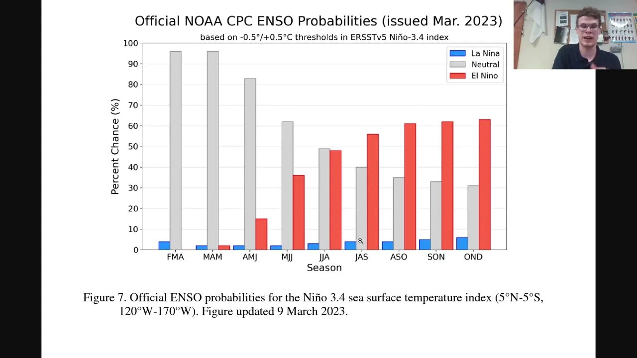 ENSO Neutral Season and What It Means for the Great Lakes -Great Lakes Weather