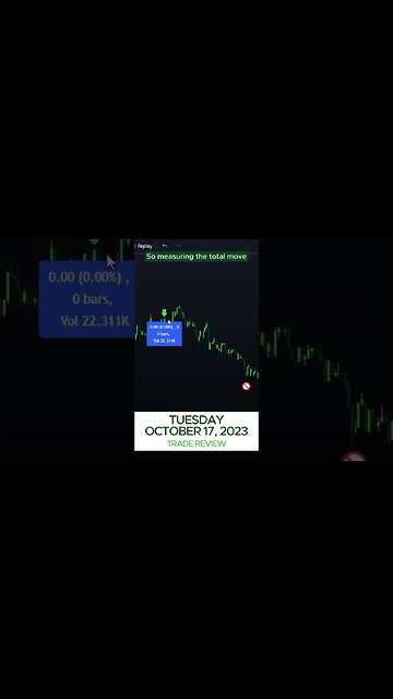 October 17, 2023 Trade Review - Options Alpha Trading Bot