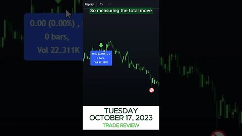 October 17, 2023 Trade Review - Options Alpha Trading Bot