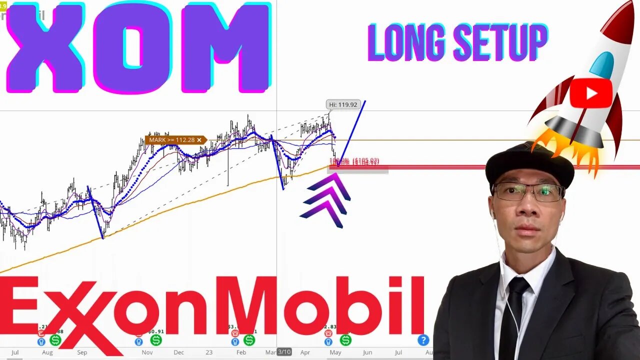 ExxonMobil Price Predictions: Is $105.20 a Buy or Sell Signal?