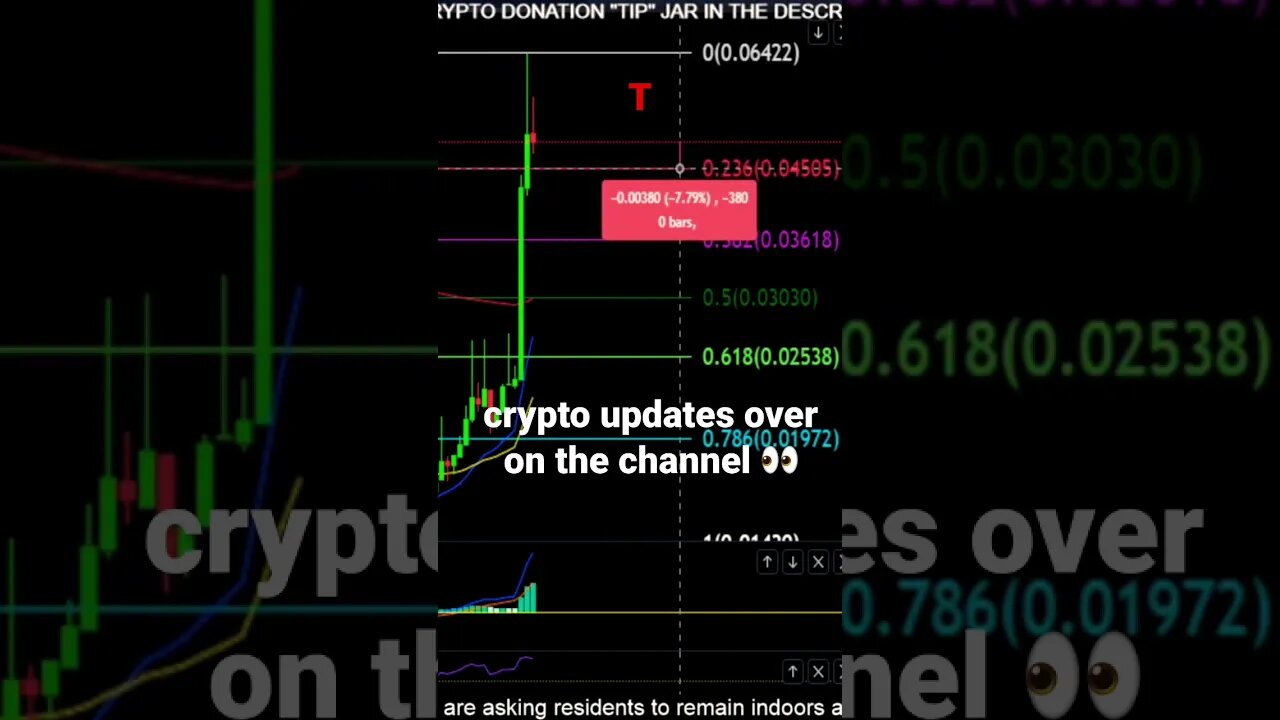 Is the to in for Threshold?!🚨