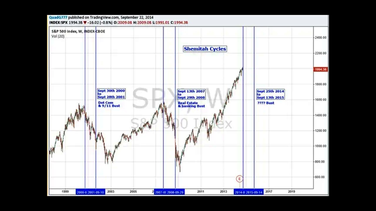 the SCHMITA YEAR and the GREAT DECEPTION