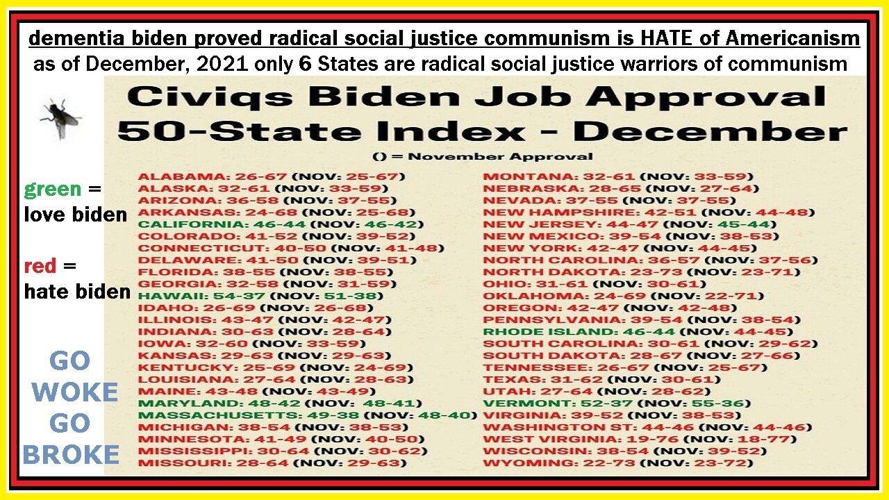 only 6 States follow biden