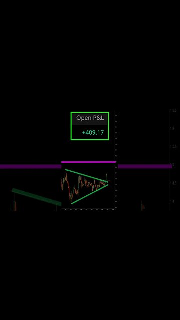 This Is How I Traded TSLA Breaking Out Intraday