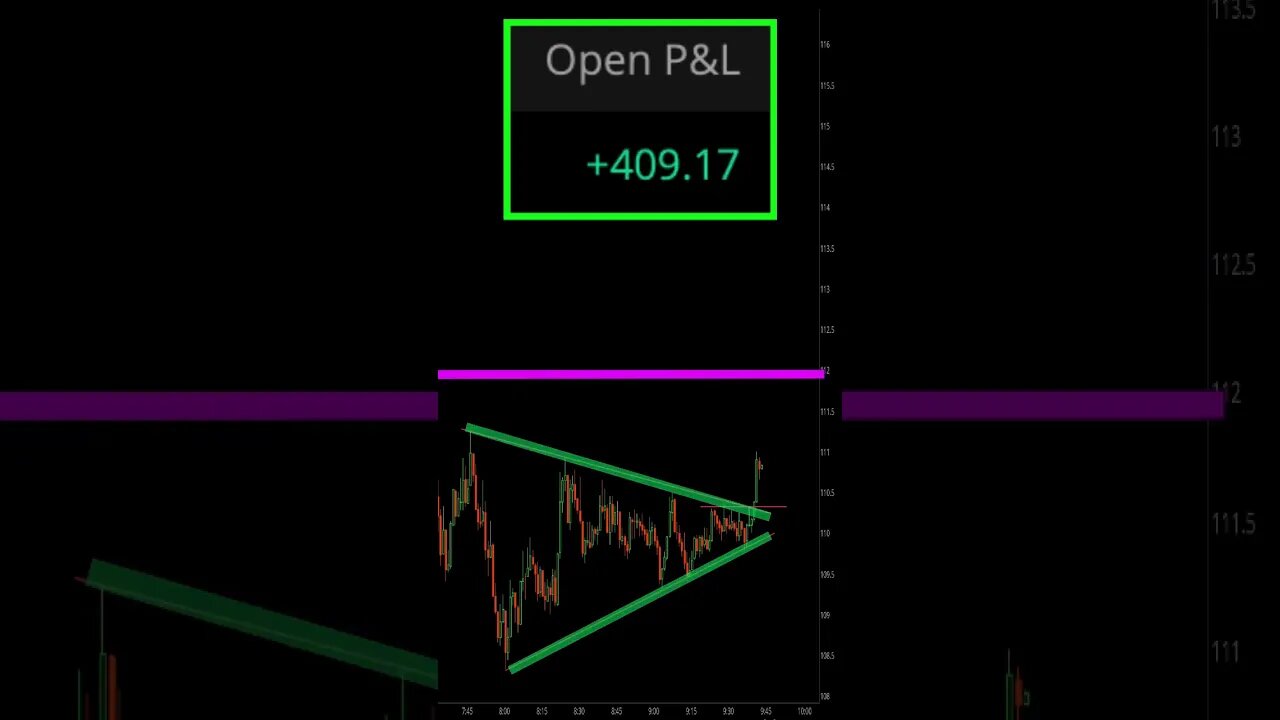 This Is How I Traded TSLA Breaking Out Intraday