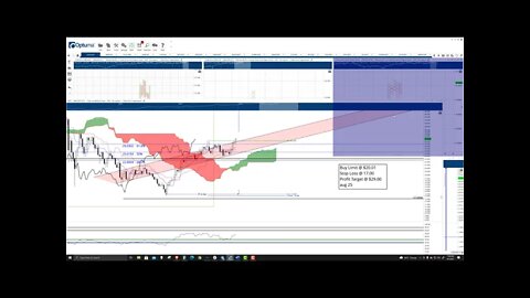 ChainLink (LINK) Cryptocurrency Price Prediction, Forecast, and Technical Analysis - Sept 3rd, 2021