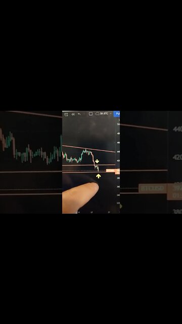 Bitcoin - Crypto #shorts