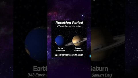 Rotational speed comparison ..#earth #planets
