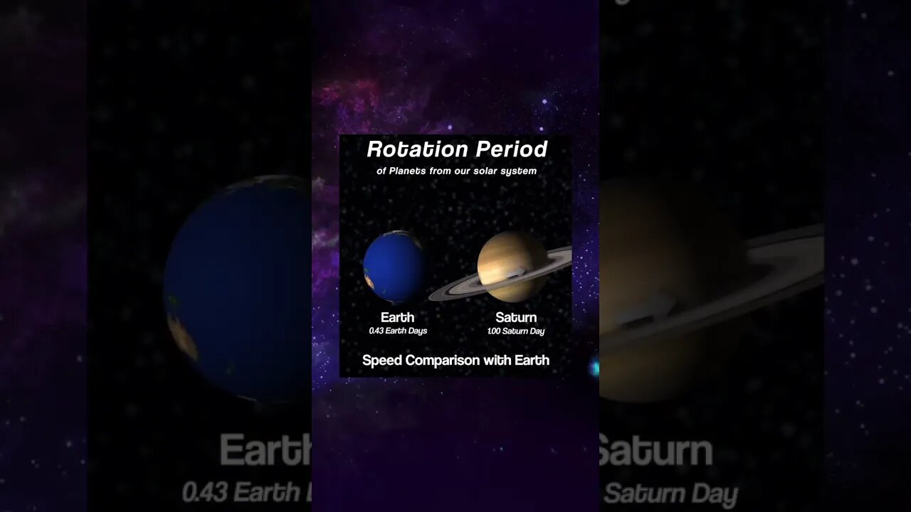 Rotational speed comparison ..#earth #planets