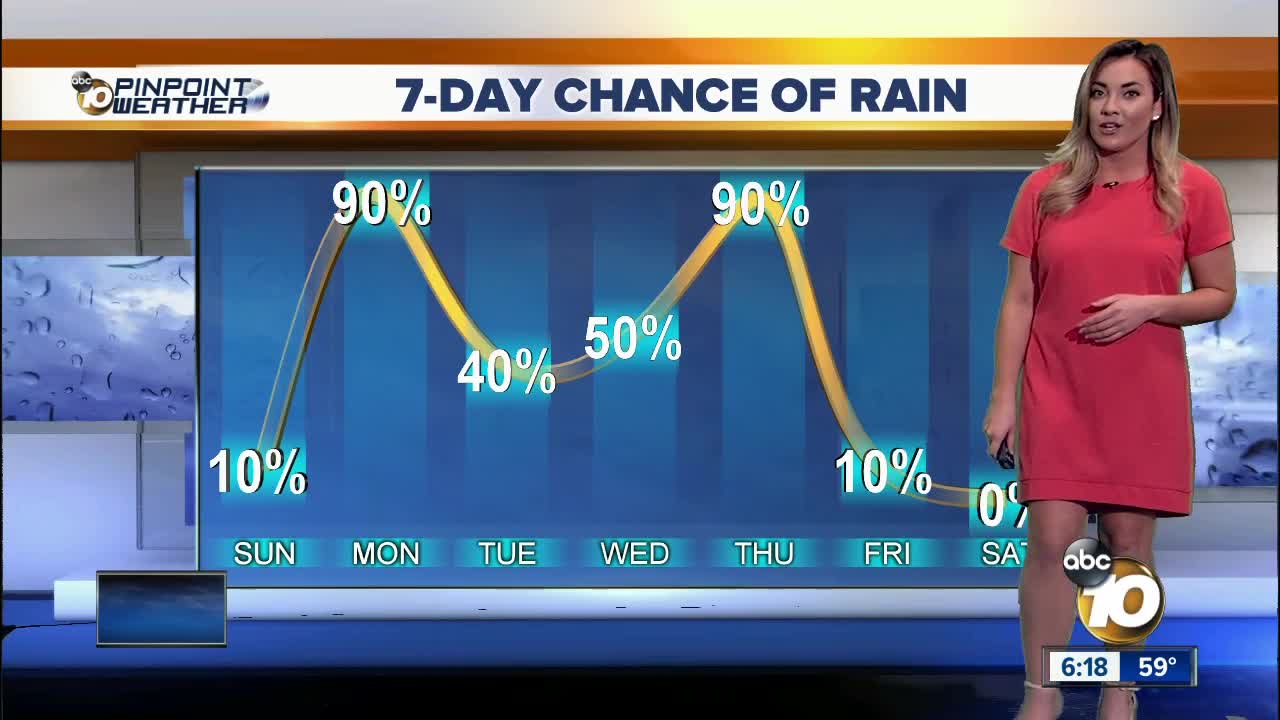 10News Pinpoint Weather with Mackenzie Maynard