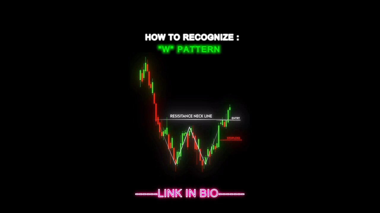Candlestick Psychology #shorts #ytshorts #youtubeshorts #trading Candlestick Pattern Confirmation 🔥