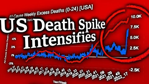 GENOCIDE JUST STARTING?! US DEATH SPIKE INTENSIFIES! MASS DIE-OFF IS ACCELERATING IN YOUNGER PEOPLE