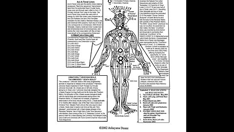 29JUN23 BECAUSE RE BALANCING OF THE ENERGIES CENTERS OF OUR EARTH TO THE 15 DIMENSIONAL 12 D BLUEPRI