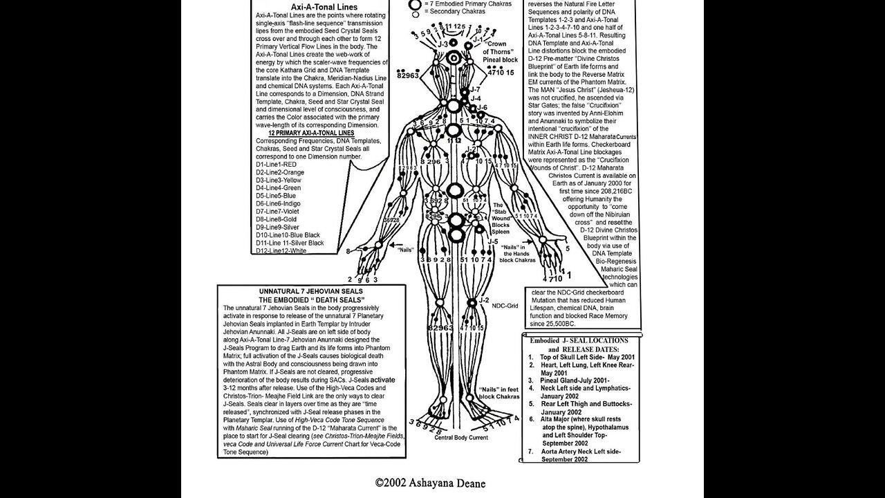 29JUN23 BECAUSE RE BALANCING OF THE ENERGIES CENTERS OF OUR EARTH TO THE 15 DIMENSIONAL 12 D BLUEPRI