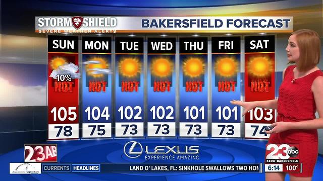 Starting our third week straight of consecutive triple digits