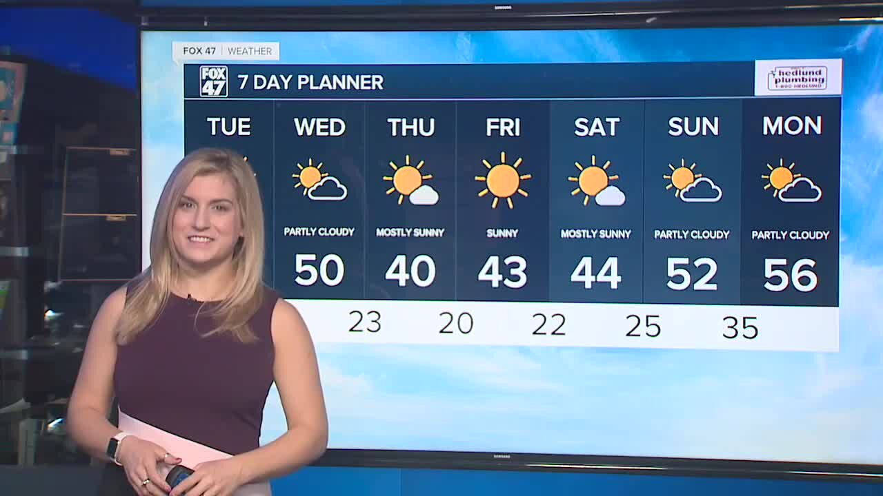 Today's Forecast: A cold start leading to mostly sunny skies and warmer afternoon