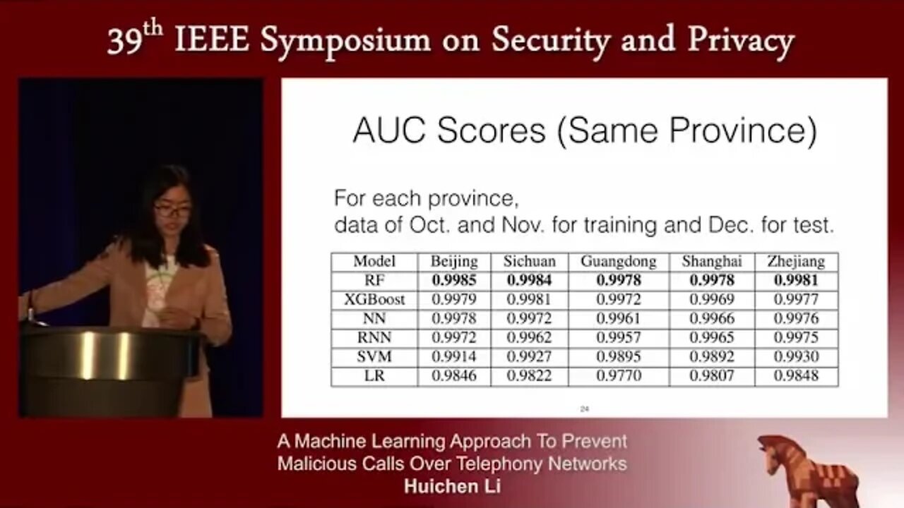A Machine Learning Approach to Prevent Malicious Calls Over Telephony Networks