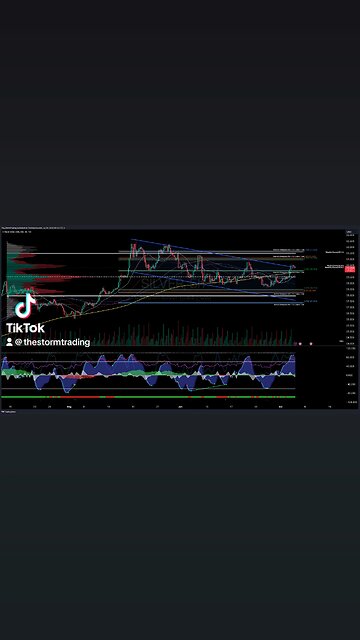 $SILVER / #Silver | 4H Commodity Trade Setup Update ● Current Status: Silver is falling