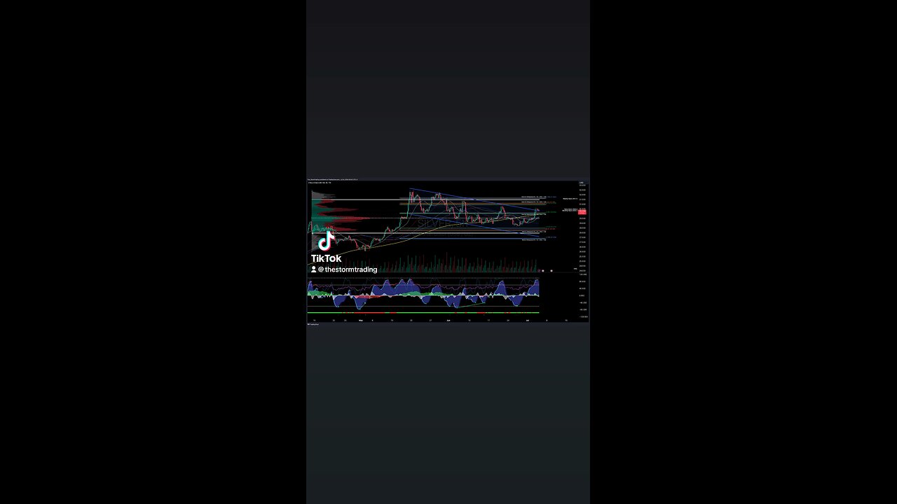 $SILVER / #Silver | 4H Commodity Trade Setup Update ● Current Status: Silver is falling
