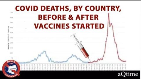 Alarming Charts Show Deaths Spiked Once Vaxx Shots Started