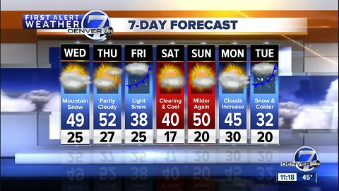 Mild on the plains, with more snow for Colorado's mountains