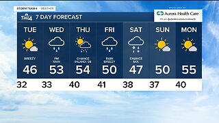 Showers and storms, then much cooler