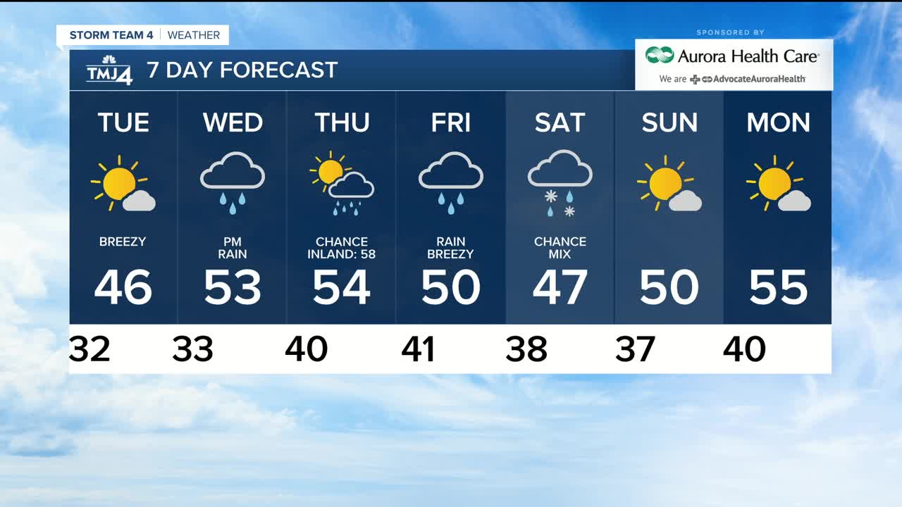 Showers and storms, then much cooler