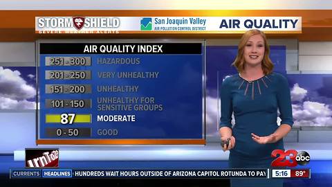 Highs look to warm after holiday weekend