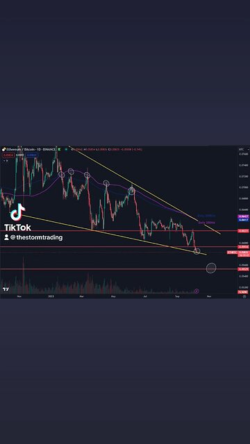 🔴 $ETH / $BTC Where are you looking for a bounce? Technically ETH is still hovering at this high