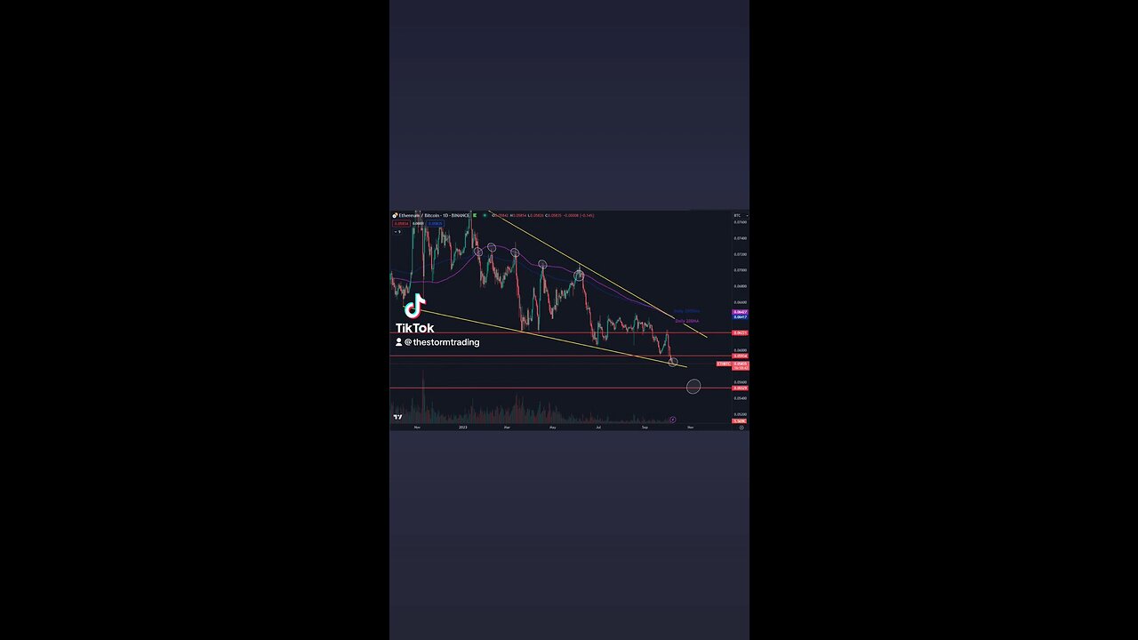 🔴 $ETH / $BTC Where are you looking for a bounce? Technically ETH is still hovering at this high