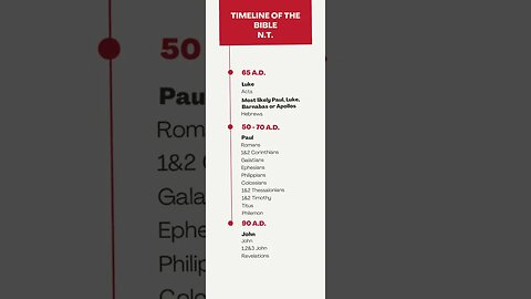 Timeline of the New Testament