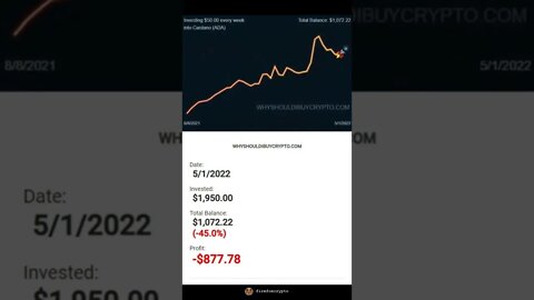 Investing $50 a week in Cardano