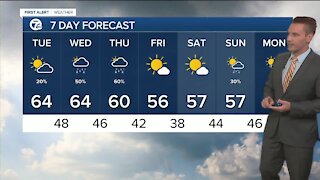 FORECAST: Tuesday morning