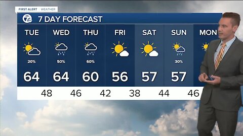 FORECAST: Tuesday morning