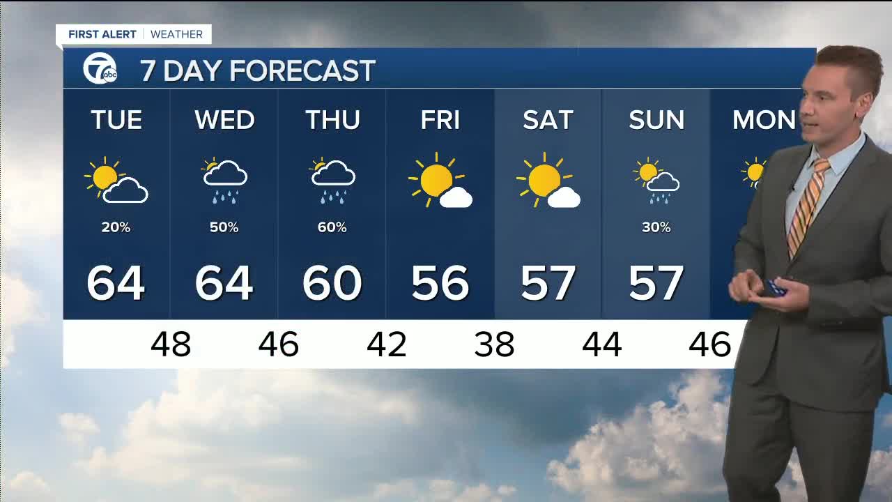 FORECAST: Tuesday morning