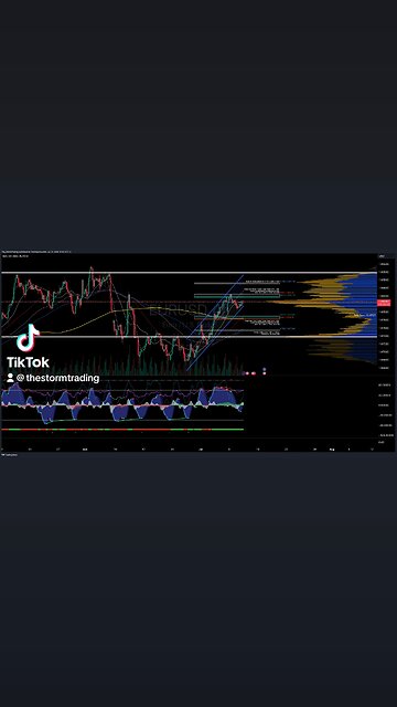 $EUR/USD | 4H Forex Trade Setup Update ● Current Status: EUR/USD has rebounded from value area low