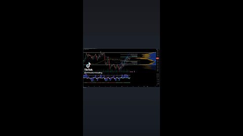 $EUR/USD | 4H Forex Trade Setup Update ● Current Status: EUR/USD has rebounded from value area low