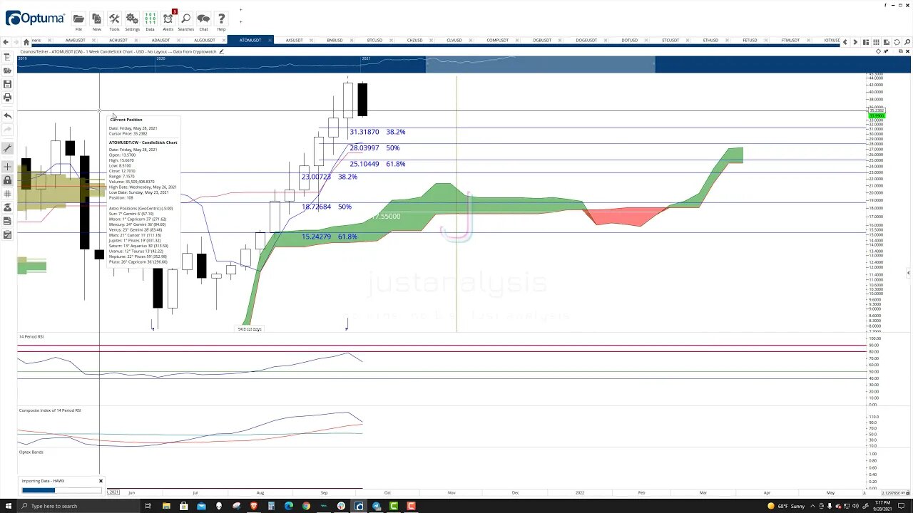 Cosmos (ATOM) Cryptocurrency Price Prediction, Forecast, and Technical Analysis - Sept 28th, 2021