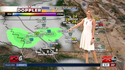 This weather is no joke! Bakersfield back to the 80s today