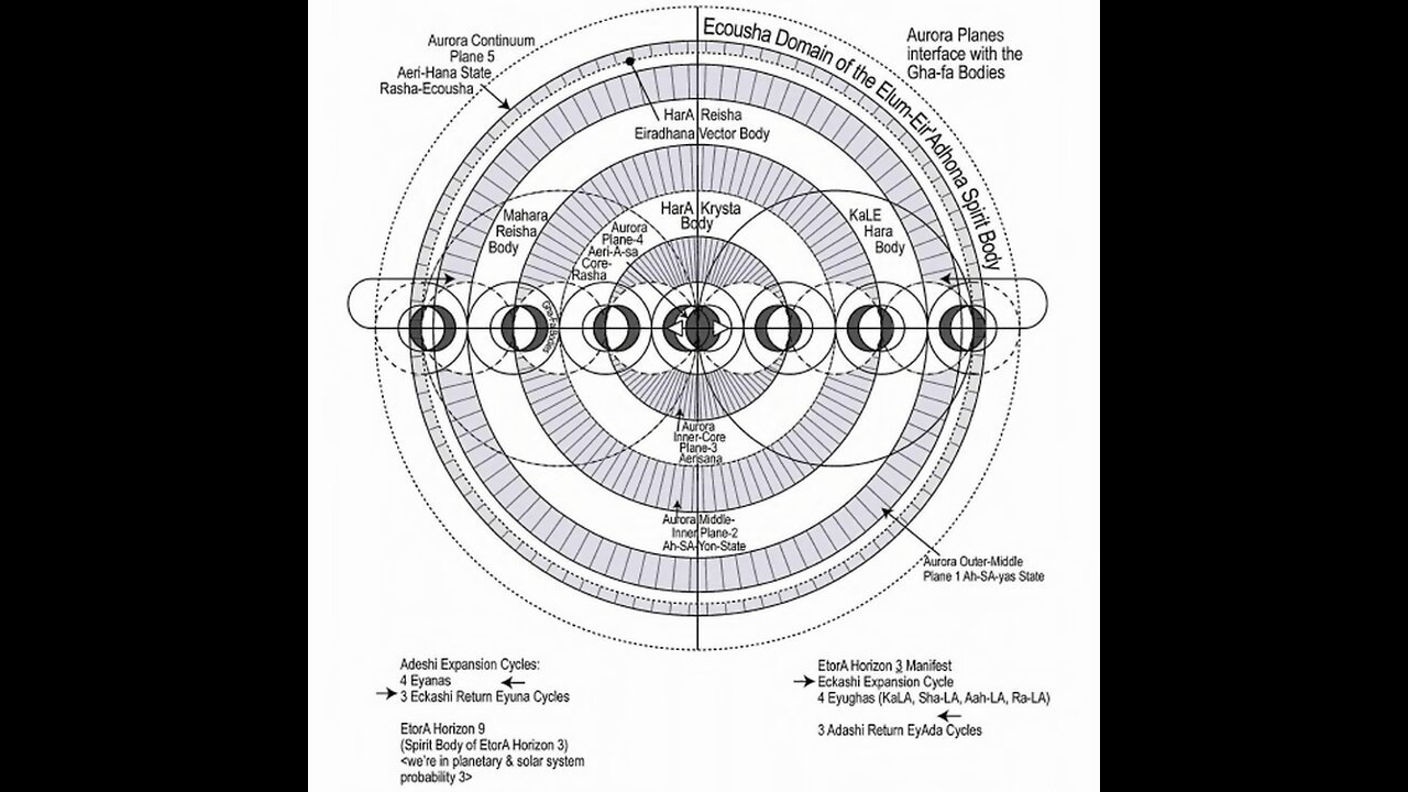 YUNASAI GOD SOURCE: THE 5 PLANES & MATTER STATES OF AURORA CONTINUUM EXPLAINED BY ASHAYANA DEANE