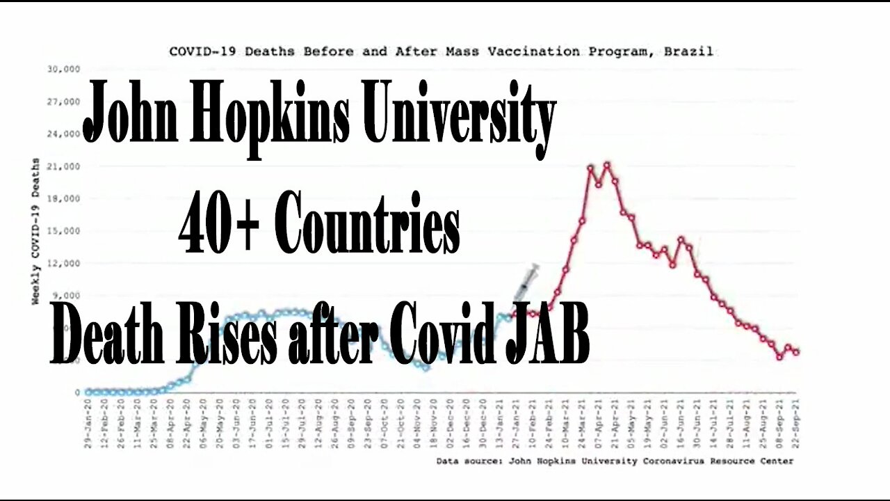 John Hopkins University Data, 40 Countries, Before and AFTER administration of the Covid Jab