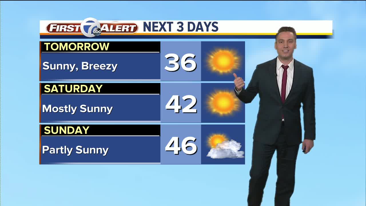 Warm weather coming to metro Detroit this weekend