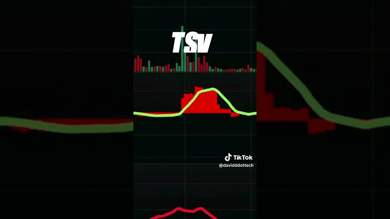 Ultimate SuperTrend Trading Indicator Buy Sell on TradingView.