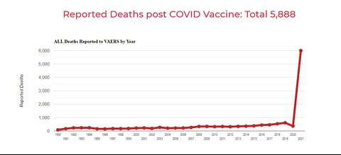 Trump Pro COVID Vaccine