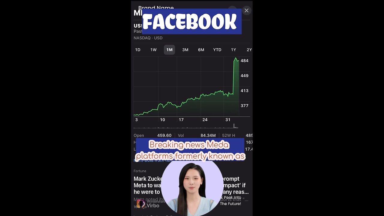 Facebook so called Meta stock increased bu 20% in one day