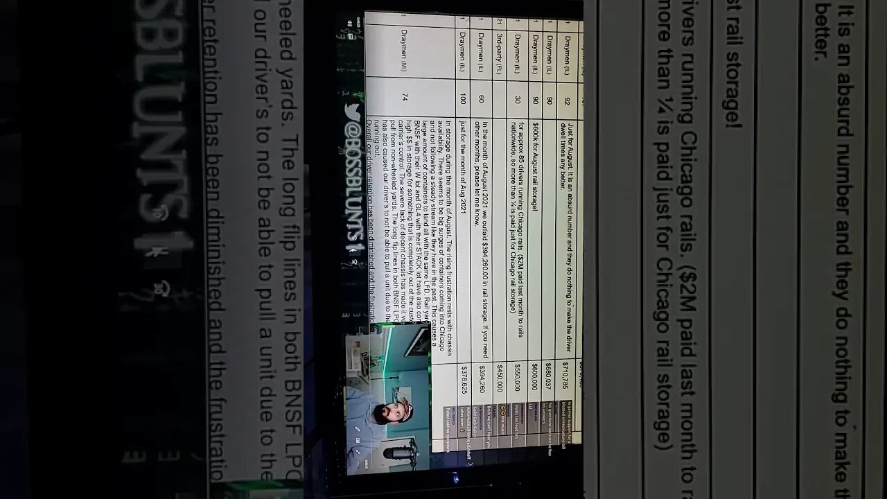 Chicago Rail Storage Fees $12.5 Million Part 1 AMC GME