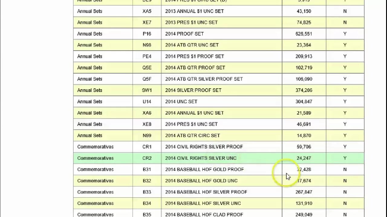 Baseball Silver Dollars Available Again?