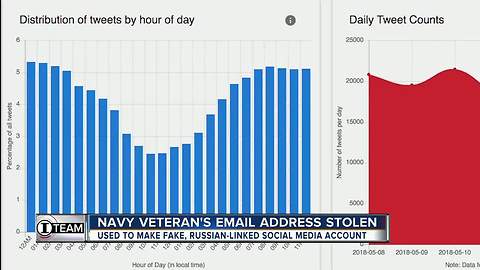 Navy veteran's stolen email address used to create bogus Russian-linked Twitter account